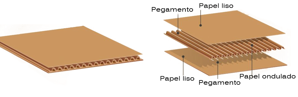 fabricación cartón